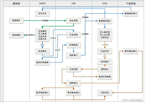 集成底座統(tǒng)一認證配置說明