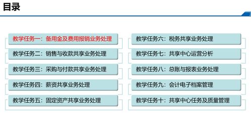 精品課堂 財智享授——信息系統集成服務綜合實訓重磅來襲
