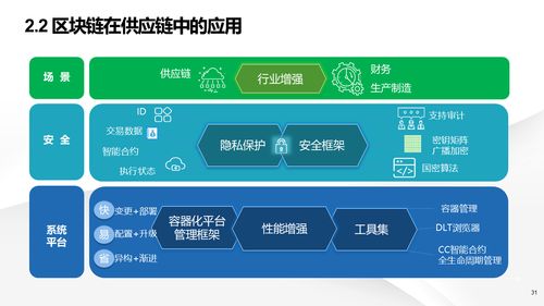 智能制造 數字化轉型下智慧工廠建設的解決方案與信息系統集成服務