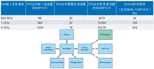 集成強化型DSP在ADC/DAC IC中的革新 賦能寬帶多通道信息系統集成服務